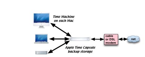 External Hard Drive For Backup Mac